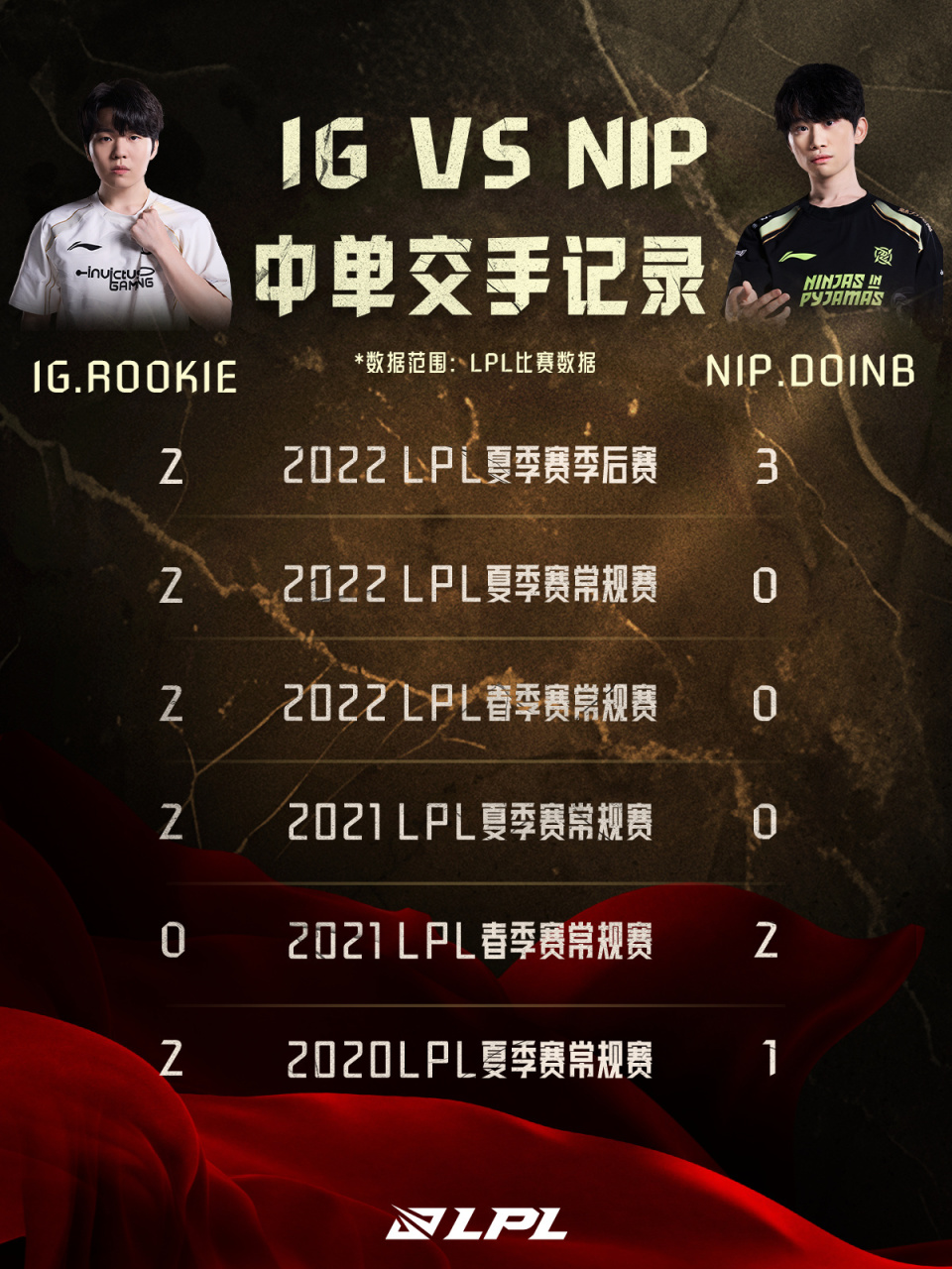 开云体育-Rookie连续五场比赛得分超过重返赛场，澳大利亚队不断突破！